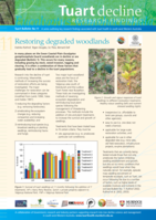 Restoring degraded woodlands