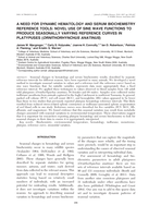 A need for dynamic hematology and serum biochemistry reference tools: Novel use of sine wave functions to produce seasonally varying reference curves in platypuses (Ornithorhynchus anatinus)