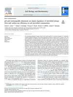 pH and exchangeable aluminum are major regulators of microbial energy flow and carbon use efficiency in soil microbial communities