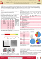 Identifying novel potential cross-reactive targets in Multiple Sclerosis