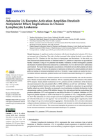 Adenosine 2A Receptor Activation Amplifies Ibrutinib Antiplatelet Effect; Implications in Chronic Lymphocytic Leukemia