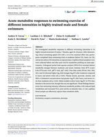 Acute metabolite responses to swimming exercise of different intensities in highly trained male and female swimmers