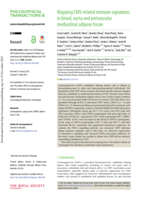 Mapping CMV-related immune signatures in blood, aorta and perivascular mediastinal adipose tissue